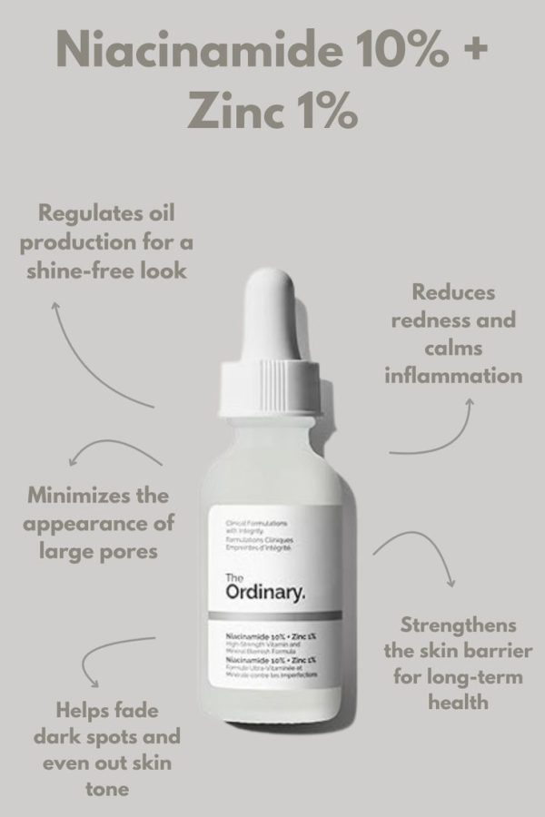 Niacinamide 10% + Zinc 1%
